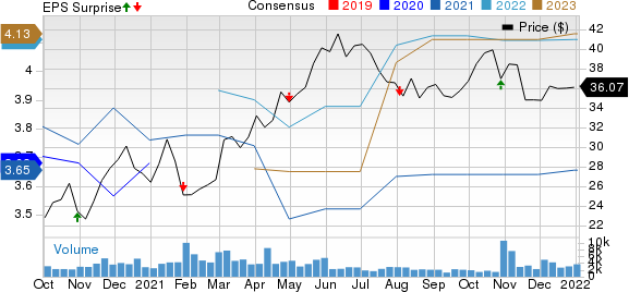 Phillips 66 Partners LP Price, Consensus and EPS Surprise