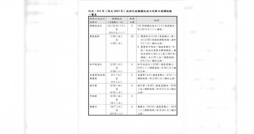 行政院人事總處公告2023年政府行政機關辦公日曆表。 （圖／翻攝人事總處公告）