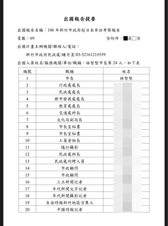 2017年「新竹市政府赴日本參訪考察報告」，名單有林智堅市長等24位人員。（圖／取自新竹市政府官網）