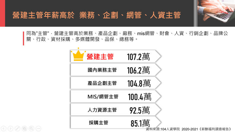 104人力銀行提供