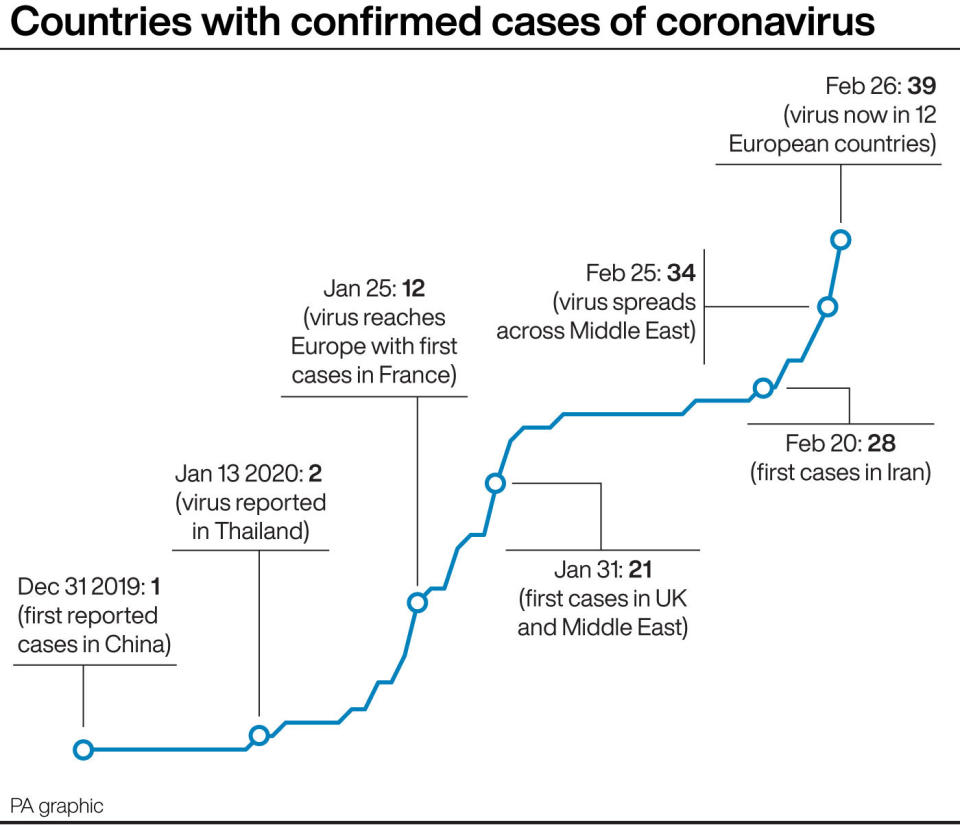 Countries with confirmed cases of coronavirus (PA)