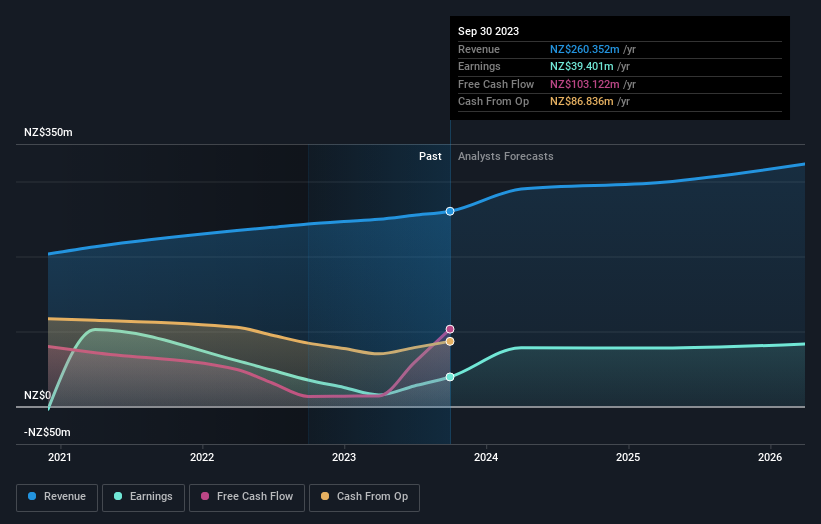 earnings-and-revenue-growth