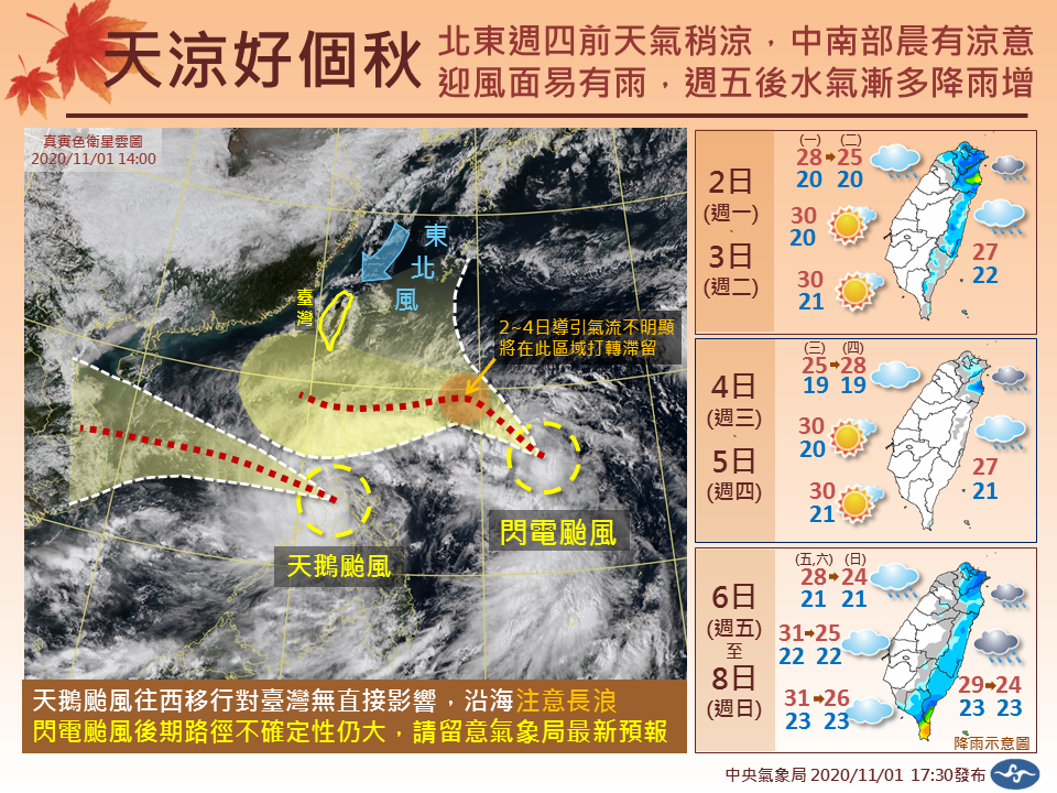 1圖掌握一周天氣變化。   圖：中央氣象局/提供