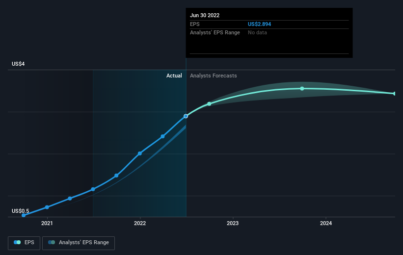 earnings-per-share-growth