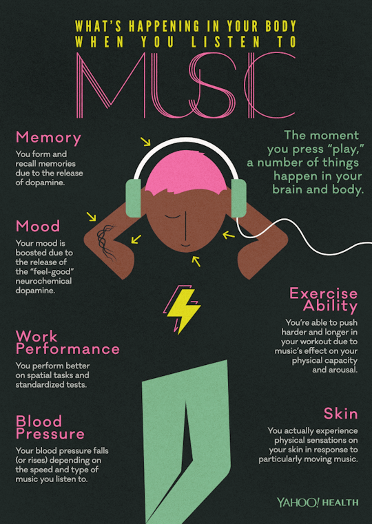 What's Happening in Your Brain and Body as You Listen to Music