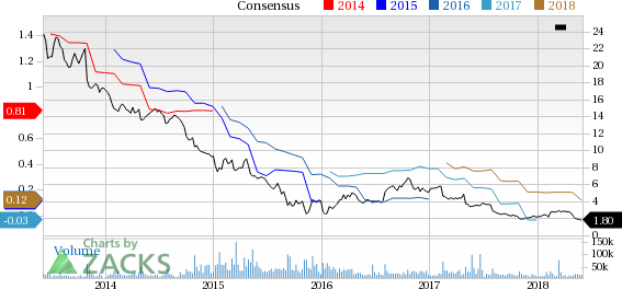 Avon Products (AVP) reported earnings 30 days ago. What's next for the stock? We take a look at earnings estimates for some clues.