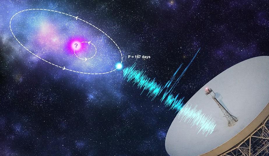 Artist's impression of an orbital modulation model where the FRB progenitor (blue) is in an orbit with a companion astrophysical object (pink). / Credit: Kristi Mickaliger