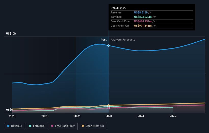 earnings-and-revenue-growth