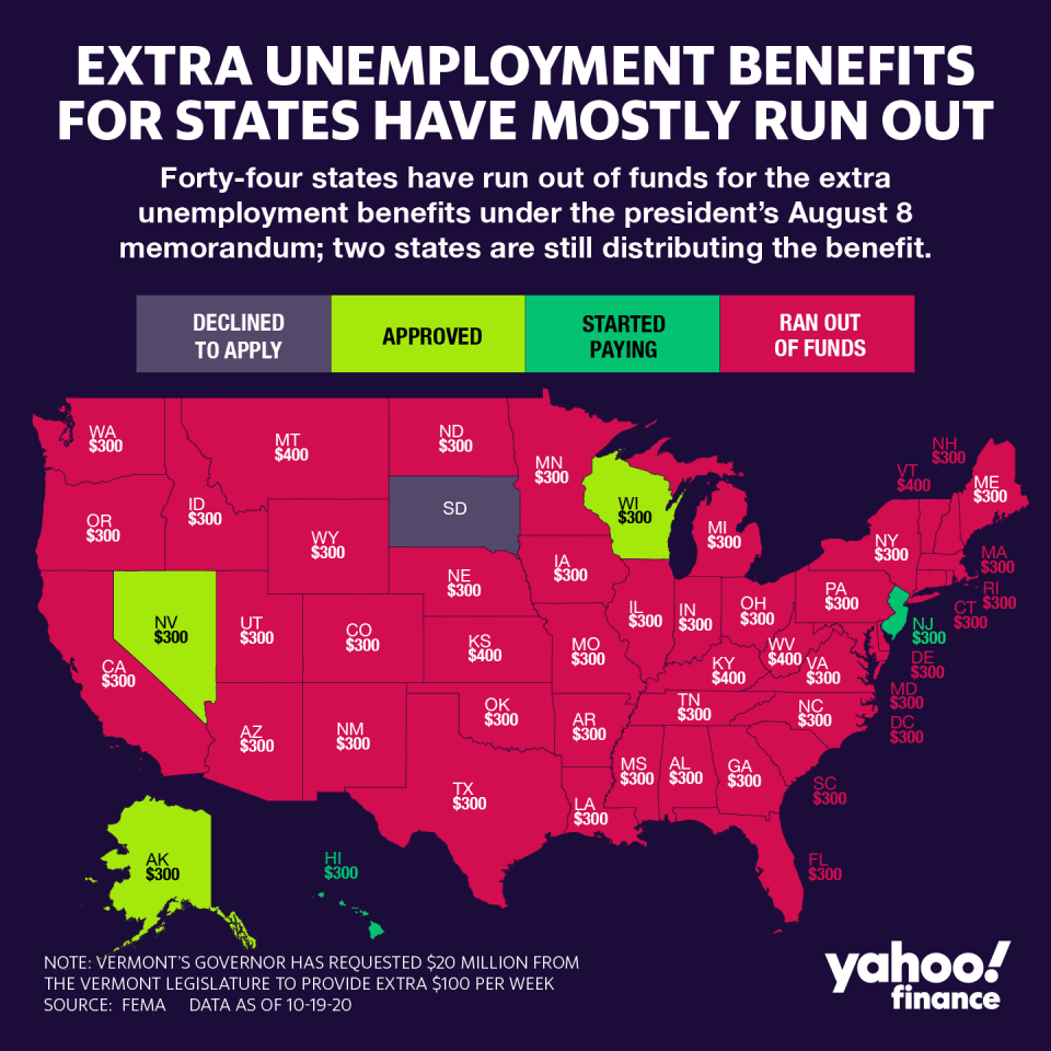 At least 44 states have paid out all their funds available under the Lost Wages Assistance (LWA) program. (David Foster/Yahoo Finance)