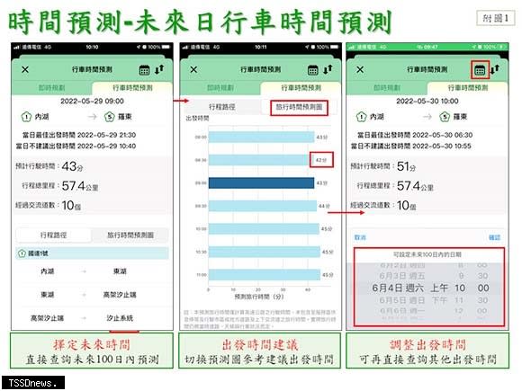 時間預測–未來日行車時間預測。（圖：高公局提供）