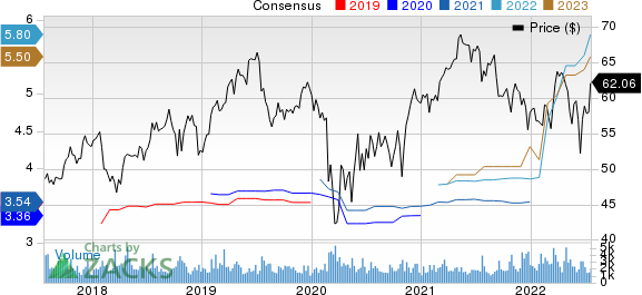 Sonoco Products Company Price and Consensus