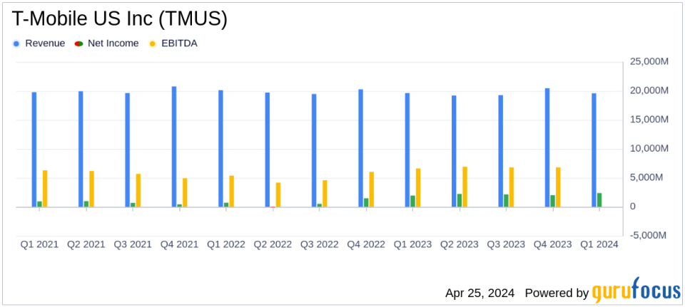 T-Mobile US Inc (TMUS) Q1 2024 Earnings: Strong Growth and Surpassing Analyst Expectations