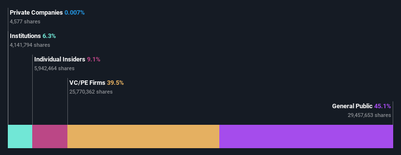 ownership-breakdown