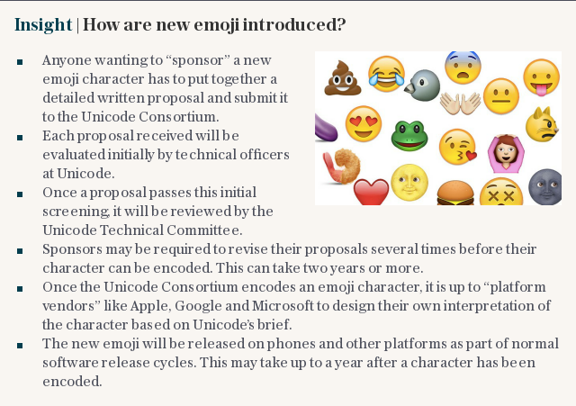 Insight | How are new emoji introduced?