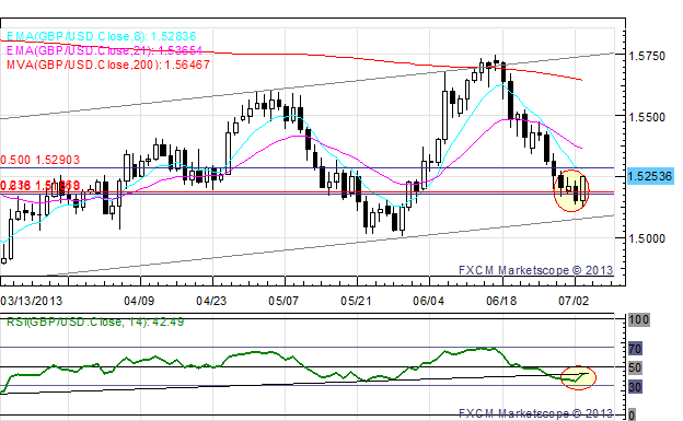 Portuguese_Problems_Ignite_EURUSD_Under_1.30_EURJPY_Under_129_body_x0000_i1030.png, Portuguese Problems Ignite; EUR/USD Under $1.30, EUR/JPY Under ¥129