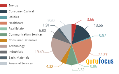 Top 3rd-Quarter Buys of Steven Cohen's Firm