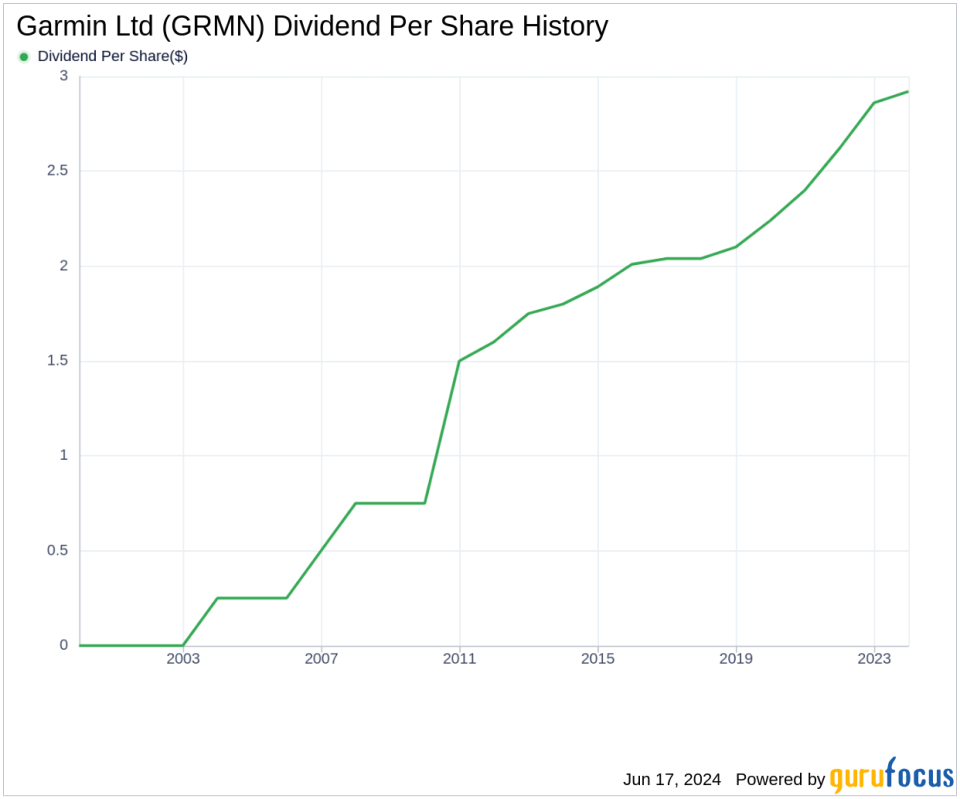 Garmin Ltd's Dividend Analysis