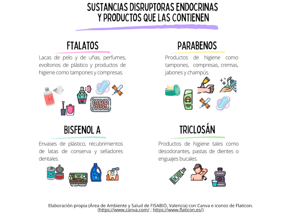 Sustancias disruptoras endocrinas y productos que las contienen.