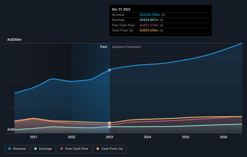 earnings-and-revenue-growth