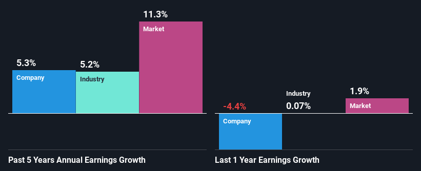 past-earnings-growth