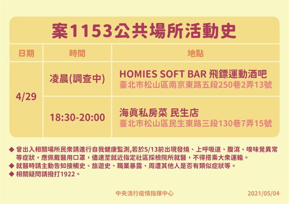 快新聞／再有華航機師確診　曾去北市松山飛鏢運動酒吧、海真私房菜民生店