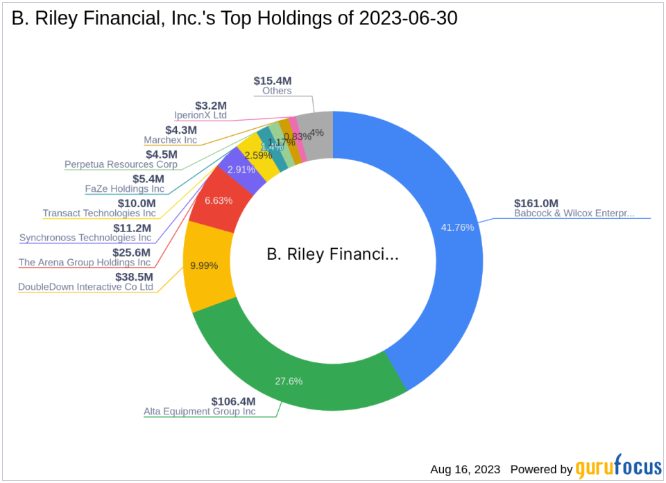 B. Riley Financial, Inc. Acquires Additional Shares in The Arena Group Holdings Inc.