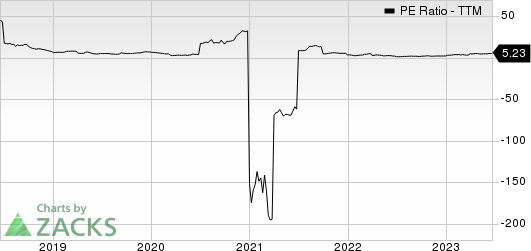 Ryerson Holding Corporation PE Ratio (TTM)