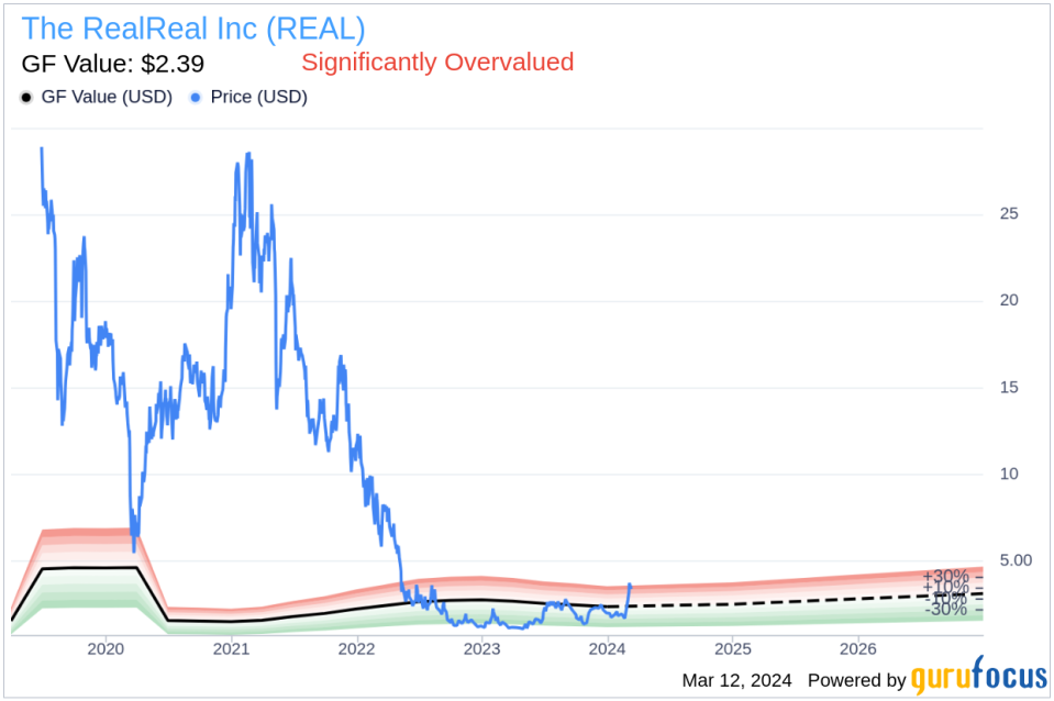 Insider Sell: President Levesque Sahi Sells 63,897 Shares of The RealReal Inc (REAL)