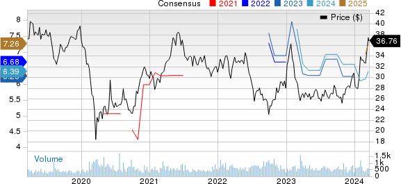 Shinhan Financial Group Co Ltd Price and Consensus