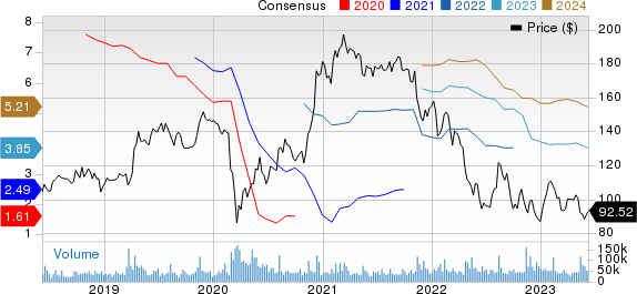 The Walt Disney Company Price and Consensus