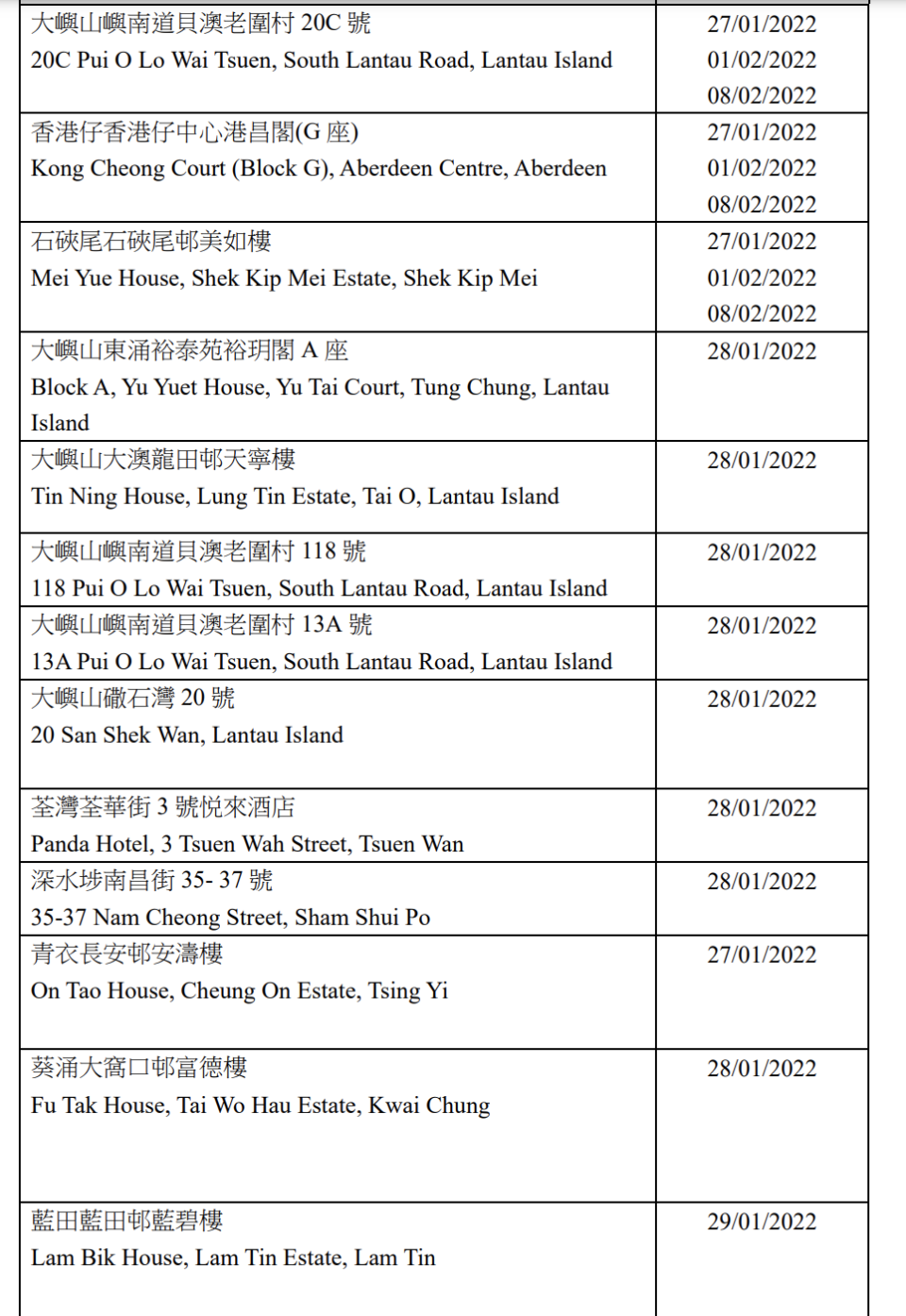 涉及帶 N501Y/L452R 變異株的確診個案所居住大廈的強制檢測安排