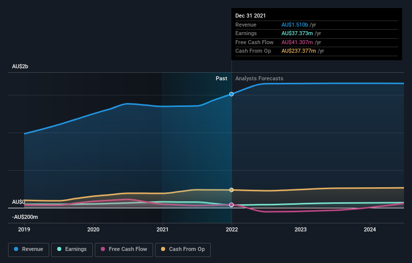 earnings-and-revenue-growth