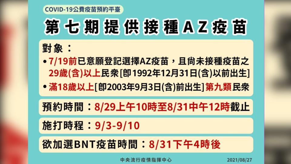 第七期提供接種AZ疫苗。（圖／中央流行疫情指揮中心）