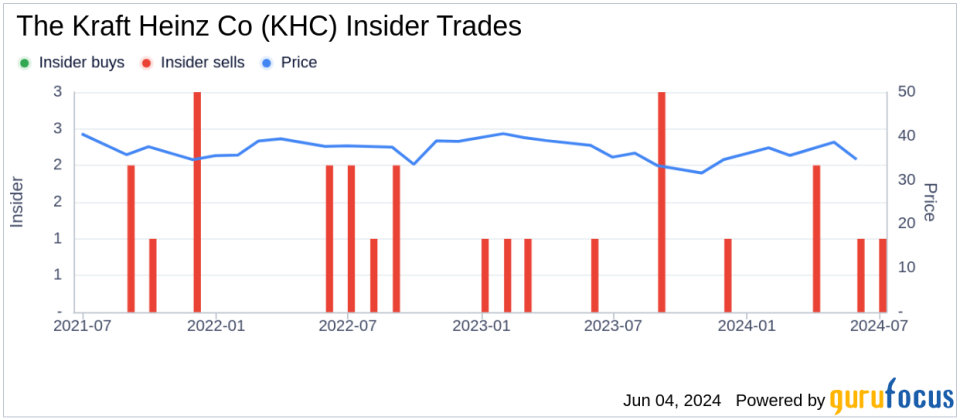 Insider Sale: Chief Legal & Corporate Affairs Officer Lande La Sells Shares of The Kraft Heinz Co (KHC)