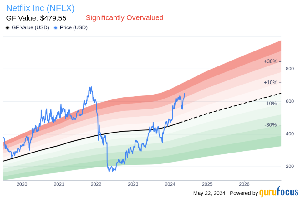 Insider Sale: Co-CEO Gregory Peters Sells 4,846 Shares of Netflix Inc (NFLX)