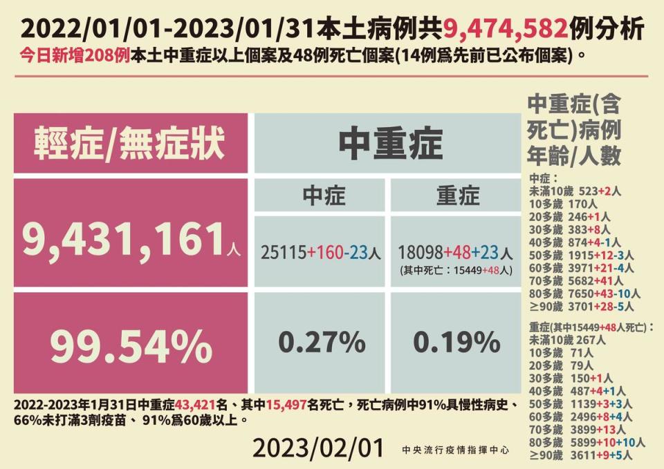 指揮中心說明最新疫情狀況。（指揮中心提供）