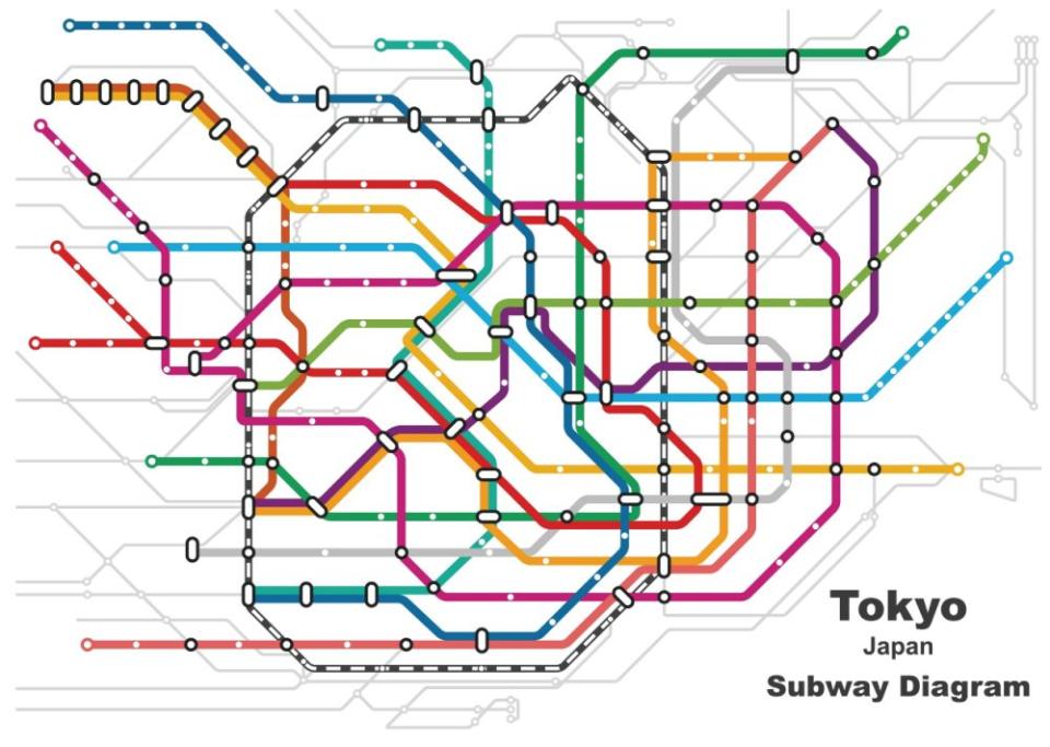 Tokyo Railway and Train Network diagram of subway