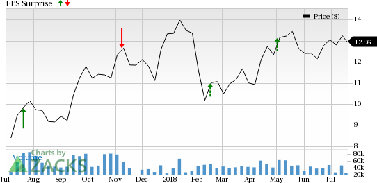 Encana's (ECA) transition to crude is a big positive for the company going into the second quarter.