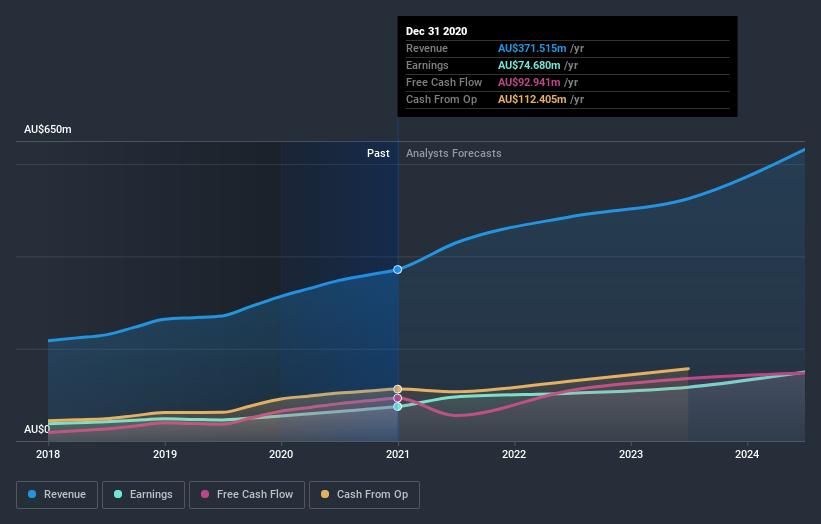 earnings-and-revenue-growth