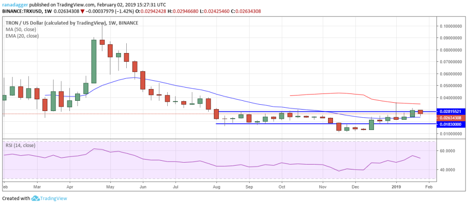 TRX/USD