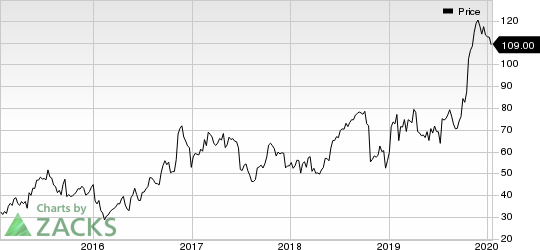 Seattle Genetics, Inc. Price