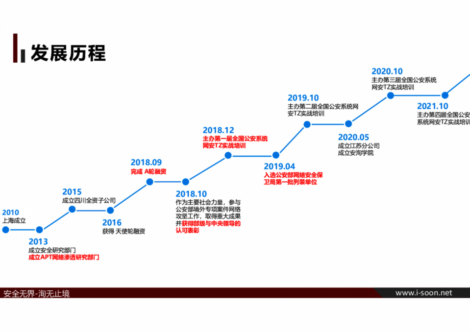  安洵信息的發展歷程。 圖／GitHub 