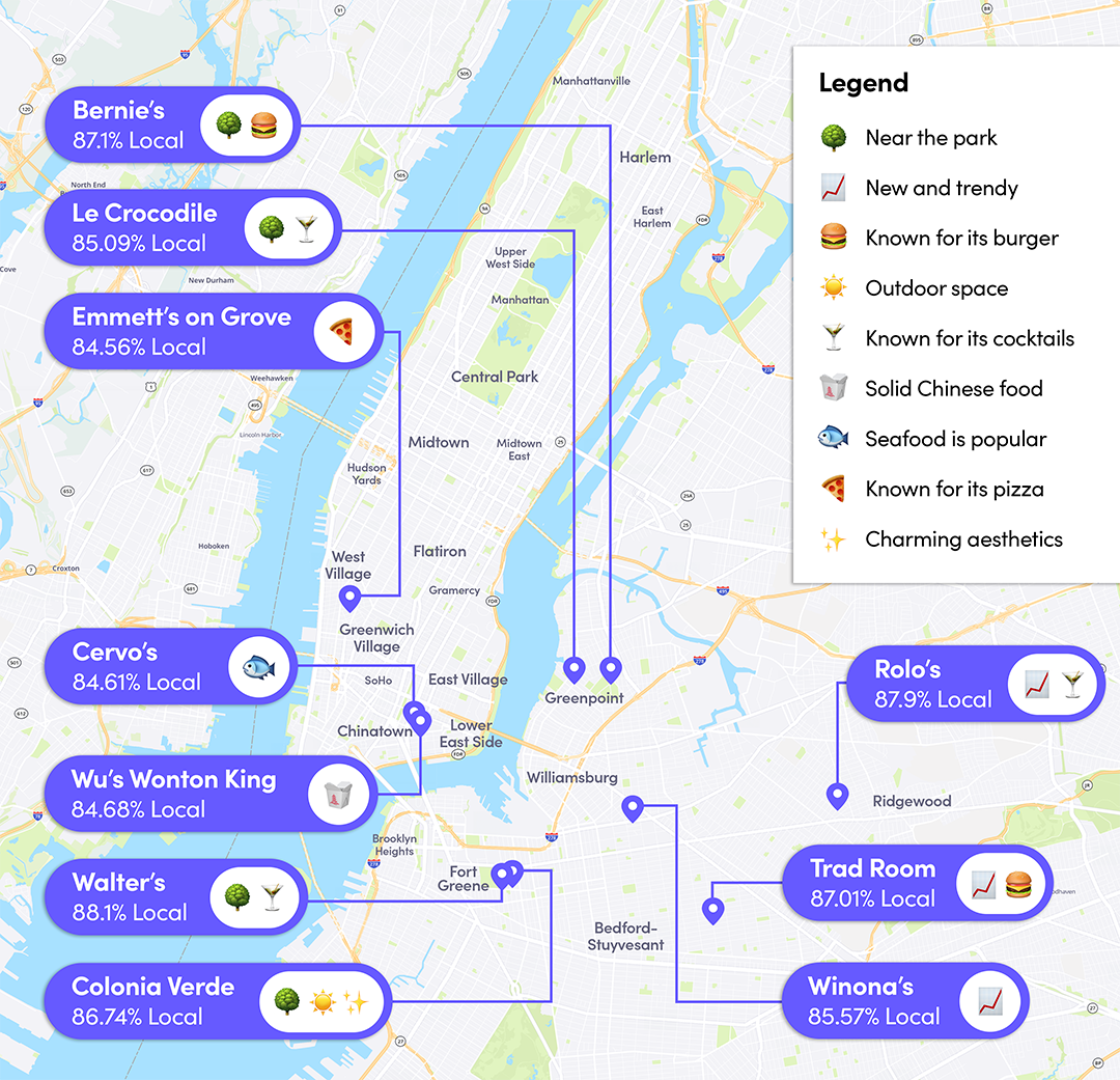 map of NYC with highlighted locations where locals go