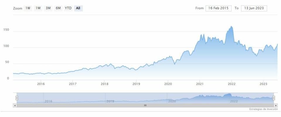 ¿Cuál es la acción en la que están de acuerdo Cathie Wood y Jim Cramer?