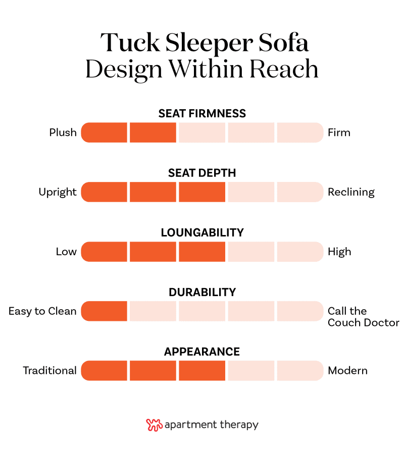 Design Within Reach Tuck Sleeper Sofa graphic.