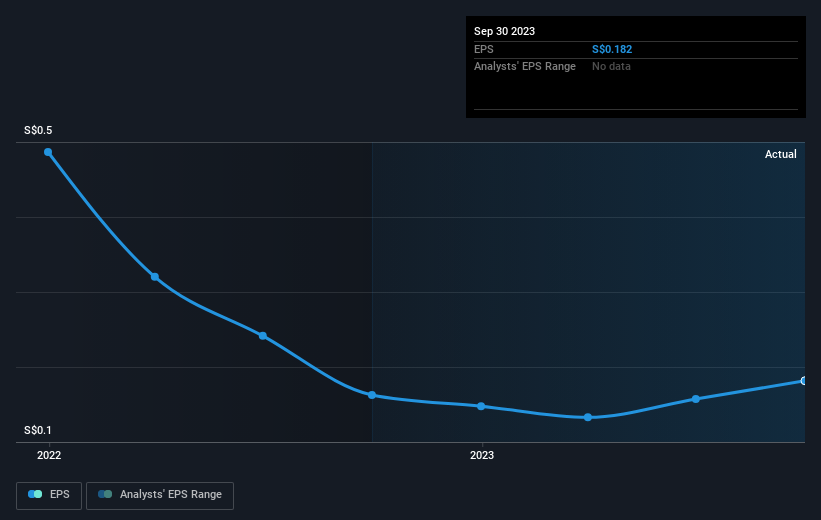 earnings-per-share-growth