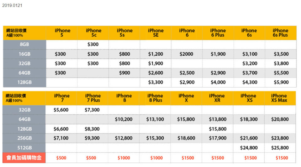 Studia A回收舊iPhone各機型價格。   圖：翻攝Studia A官網