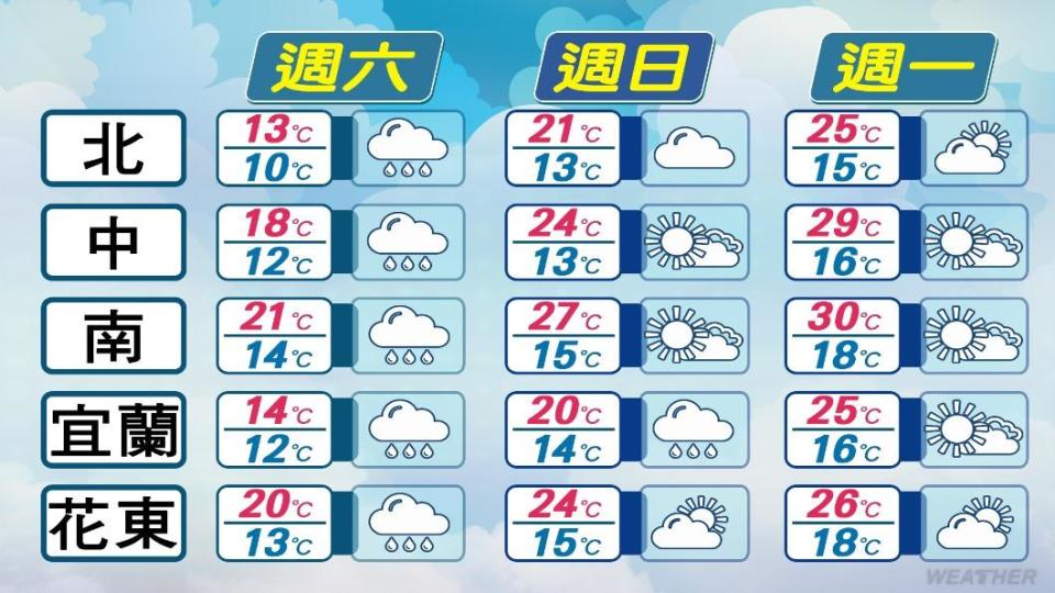 近期各地天氣預報。（圖／TVBS）
