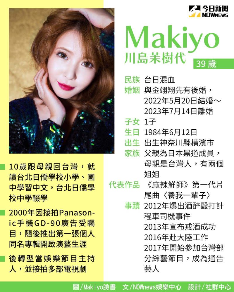 ▲Makiyo和老公金翊翔結束1年2個月的婚姻。（（圖／《NOWnews今日新聞》社群製圖）