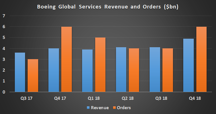 BGS revenue and orders.